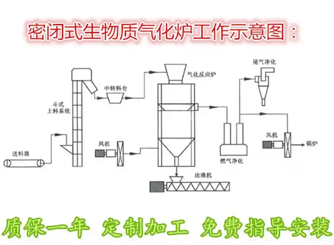 大型气化炉大型生物质气化炉大型秸秆气化炉厂家直销