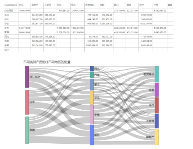 如何powerbi中构建任意复杂桑基图