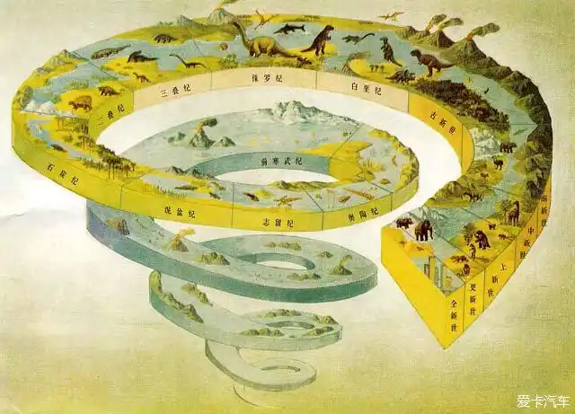 距今不到3亿年,地球进入二叠纪时期.
