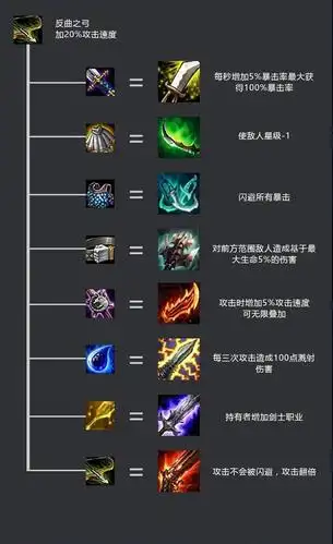 云顶之弈装备合成及属性大全!助你快速掌握云顶之弈成为王者玩家