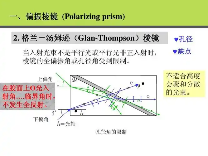 格兰-汤姆逊(glan-thompson)棱镜 当入射光束不是平行光或平行光非正