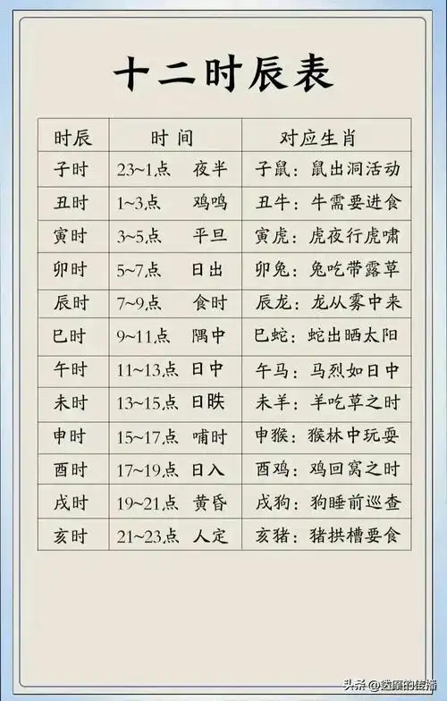 十二时辰表