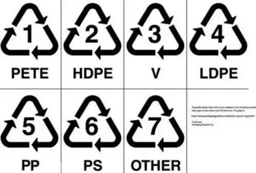 塑料制品回收标志