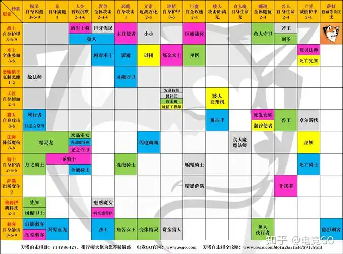 自走棋装备合成图分享     对于装备的合成假如你并不是dota玩家,可能