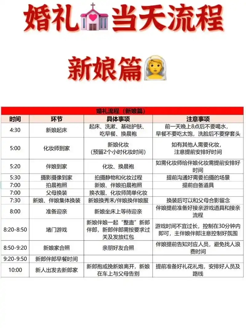 超详细婚礼流程6015婚礼当天不再手忙脚乱.