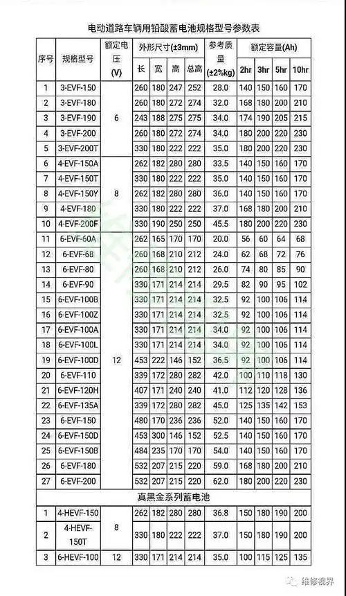 万心蓄电池6fm-200 12v200ah参数价格