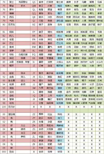 110数字编码及1000个地点桩2016.4.12