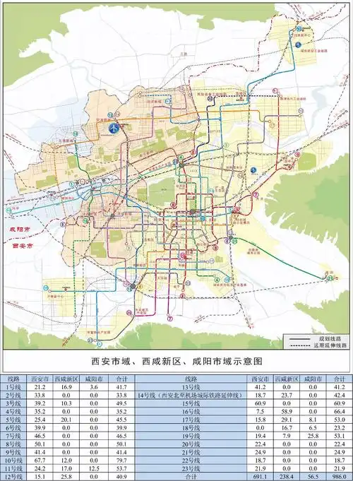 西安地铁共规划了多少条线路,什么时候能够全部建设完成? - 知乎