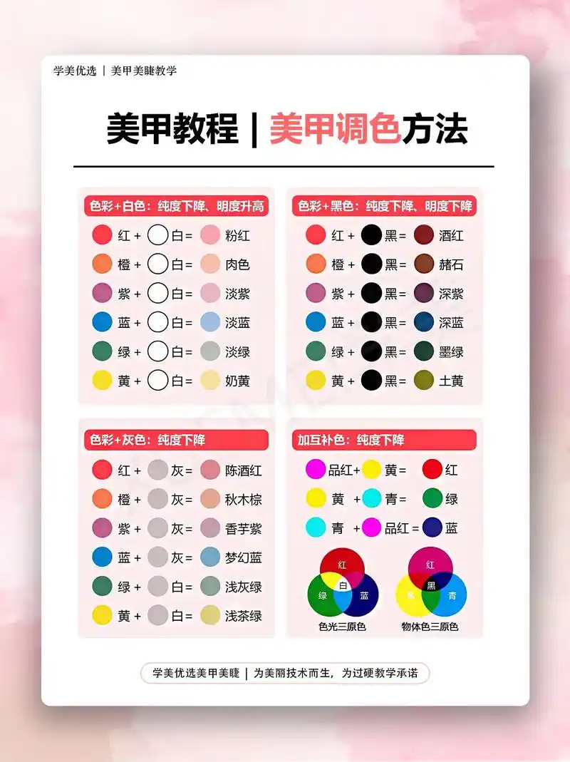 96震惊!不会调色还想学习美甲 - 抖音