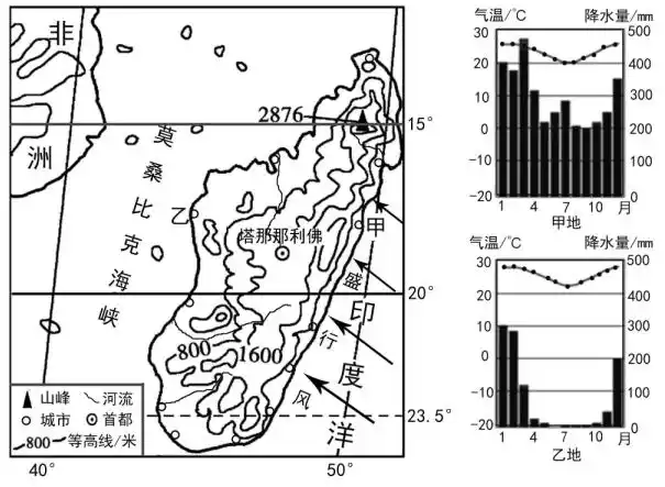 2 . 非洲马达加斯加岛以其偏远的美丽和独特的生态系统而闻名.