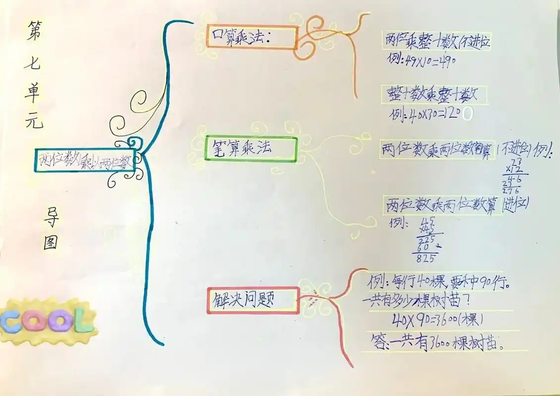 三年级上册数学思维导图 第七单元 第八单元 青岛版