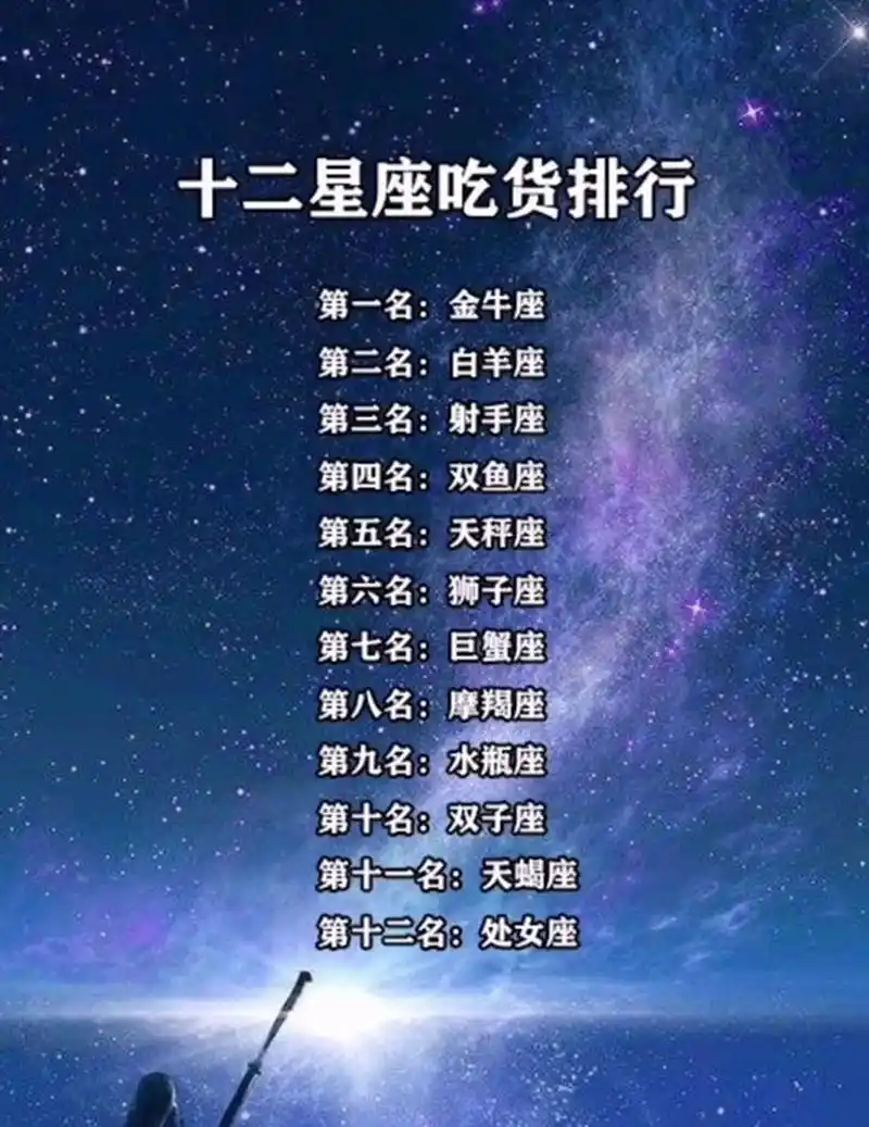 十二星座吃货排行 第一名:金牛座 第二名:白羊座 第三名:射手座 第四
