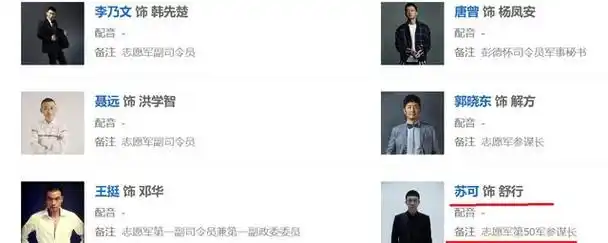 通过查看《志愿军》的演员表,我们可以预见到哪些特定的历史人物将在