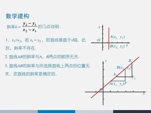 苏教版数学必修二《2-1直线的斜率3》课件ppt