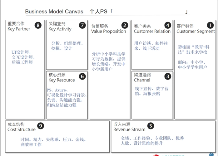 商业模式的基本概念