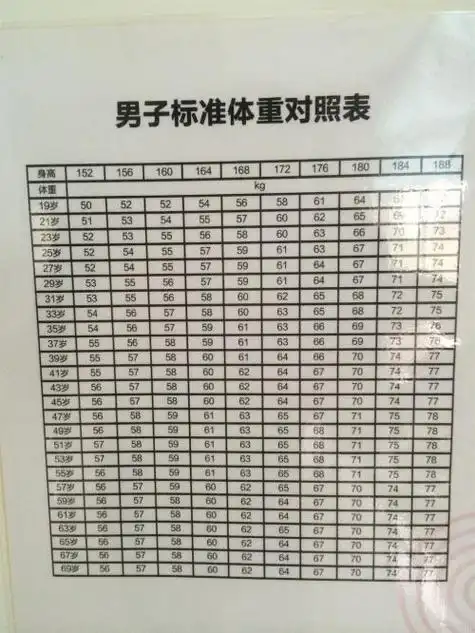 男人身高175cm体重多少斤算正常这个标准望你早知道