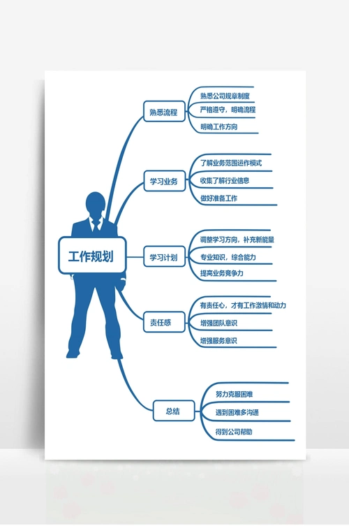 工作规划思维导图