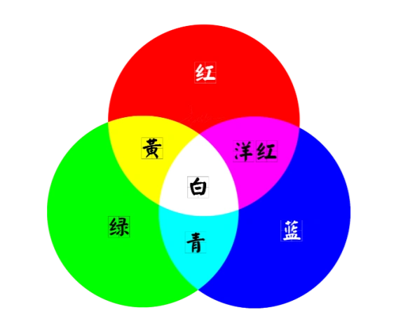 色彩对于灯具产品设计有多重要?一文带你了解7种色彩系统-设计-云知光