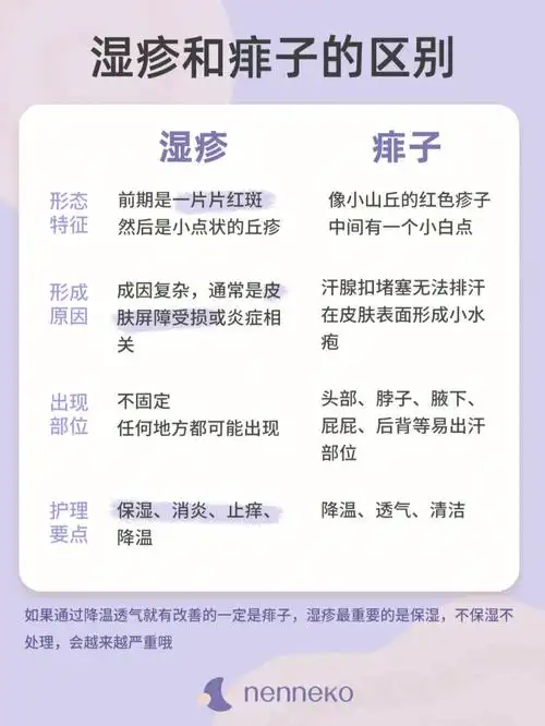 但实际上湿疹和痱子在形态特征,形成原因,出现部位上都有明显的区别