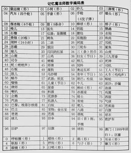 小天学堂记忆魔法师8生日记忆第一步抽象数字转形象