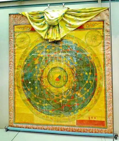 布画天体日月星辰运行唐卡