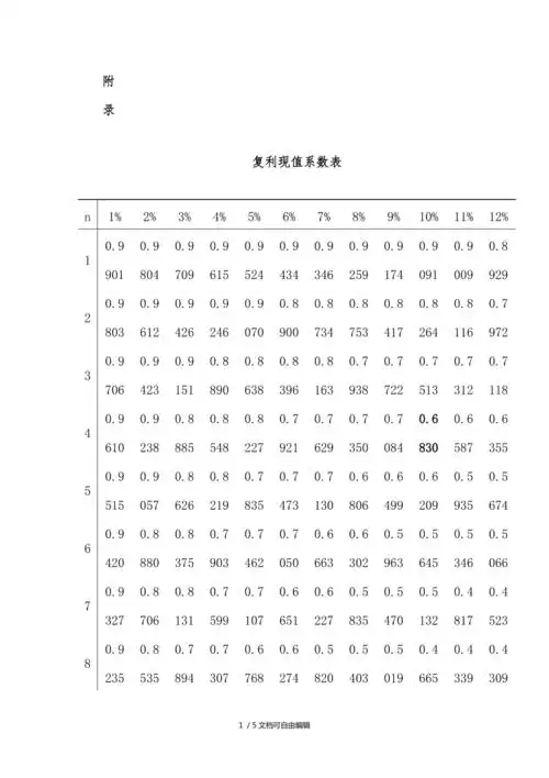 复利现值系数表