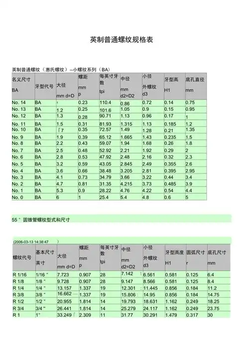 英制螺纹规格表