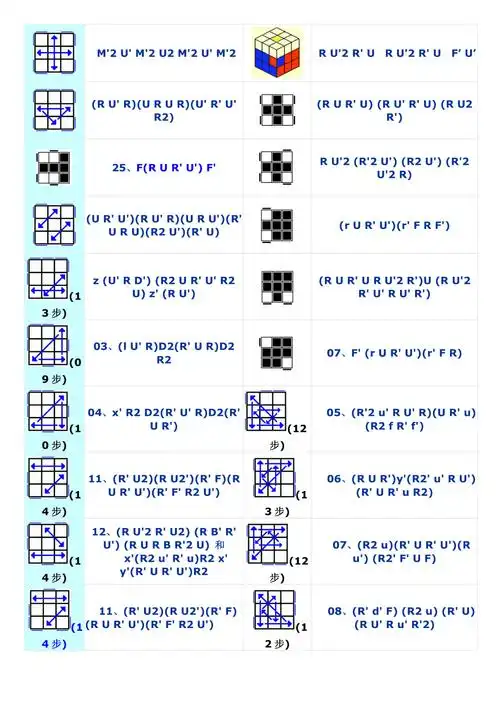 三阶魔方复原常用公式大全doc