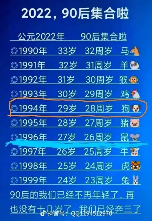 90后属狗今年多大年龄