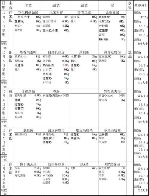 二林国民小学第6周午餐食谱设计 ,材料用量