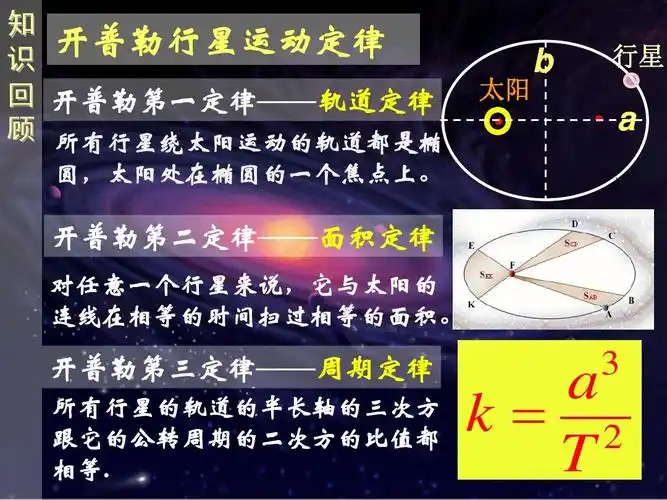 开普勒行星运动定律ppt