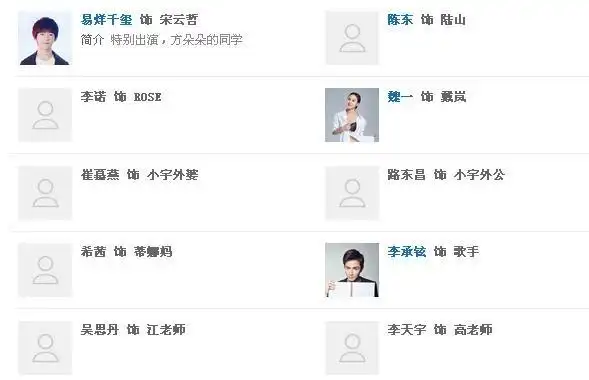 根据原剧,《小别离》中戴安娜的饰演者是魏伊,以下为小别离演员表