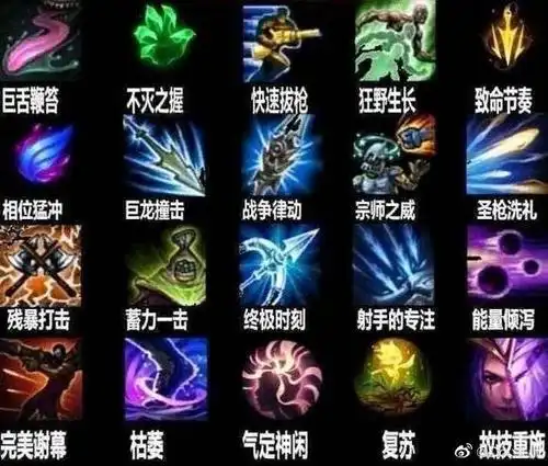 分享一些lol相关表情包和竞人无关可用于对线和卖萌