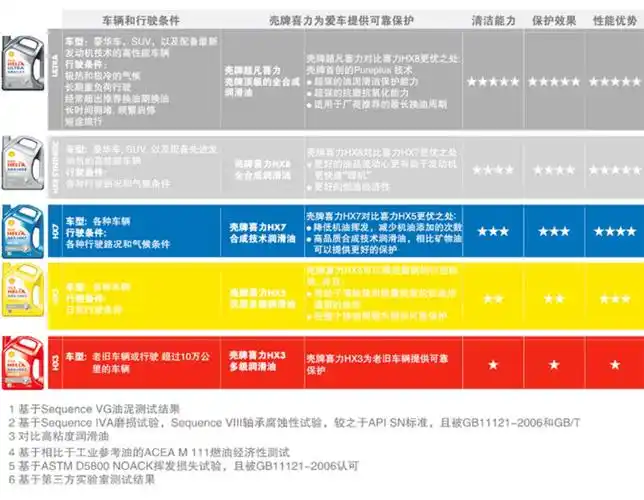 壳牌金装极净超凡喜力0w-20全合成机油发动机润滑油汽车机油1l装