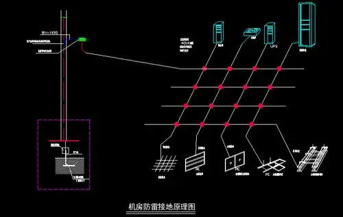 机房建设防雷接地系统解决方案