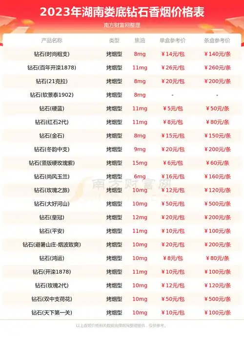 2023湖南娄底钻石香烟价格多少钱一包钻石香烟价格表
