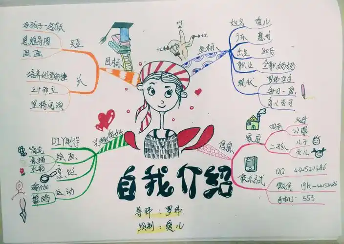 罗伟思维导图公益阅读第二期――《非暴力沟通》.