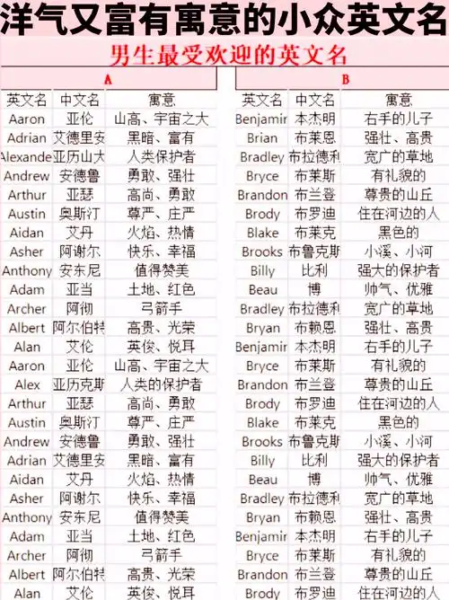 🌟帅气男宝英文名字推荐🌟