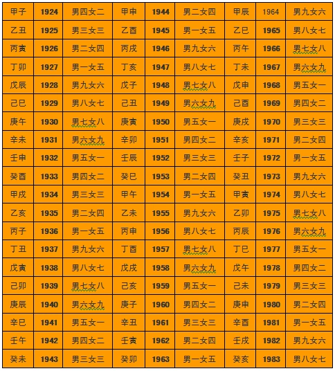 男女婚配的奥秘(中)