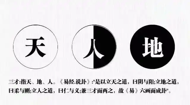 天地初开,一切皆为混沌,是为无极,无极生太极,太极生两仪,两仪为阴阳.