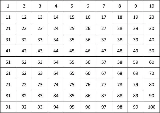 1-100格子图