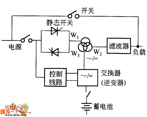 不间断电源ups的选择