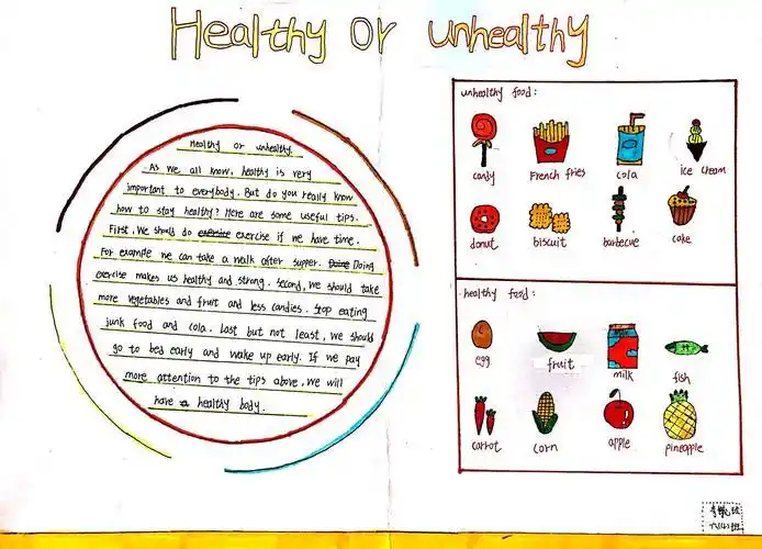 behealthy手抄报手抄报简单又好看