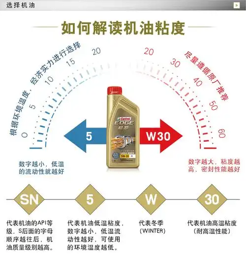 嘉实多(castrol) 极护5w-30全合成机油 sn级 钛流体 汽车发动机润滑油