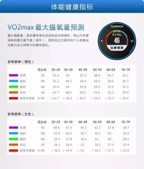 最大摄氧量(maximal oxygen consumption, 简称vo2max),是指人体进行
