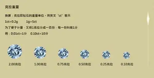 钻石一克拉等于多少克?多少钱?