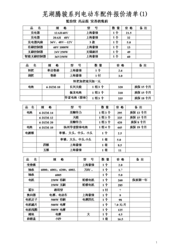 电动车配件清单.doc