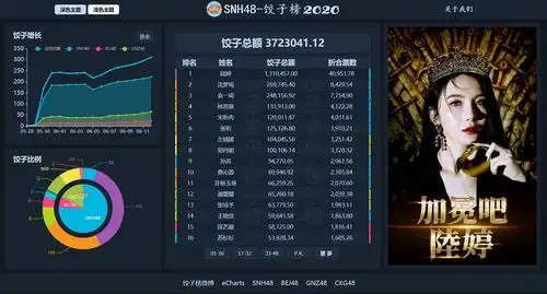 第七届人气总决选饺子榜统计(更新6.20)