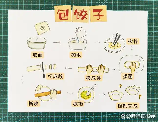 包饺子步骤儿童画手抄报 冬至到了,一起学包饺子,吃饺子啦,把包饺子