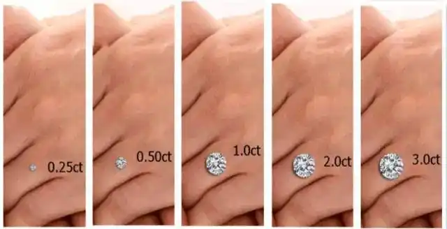 还是比较迷茫,一克拉钻石的大小大概是多少?